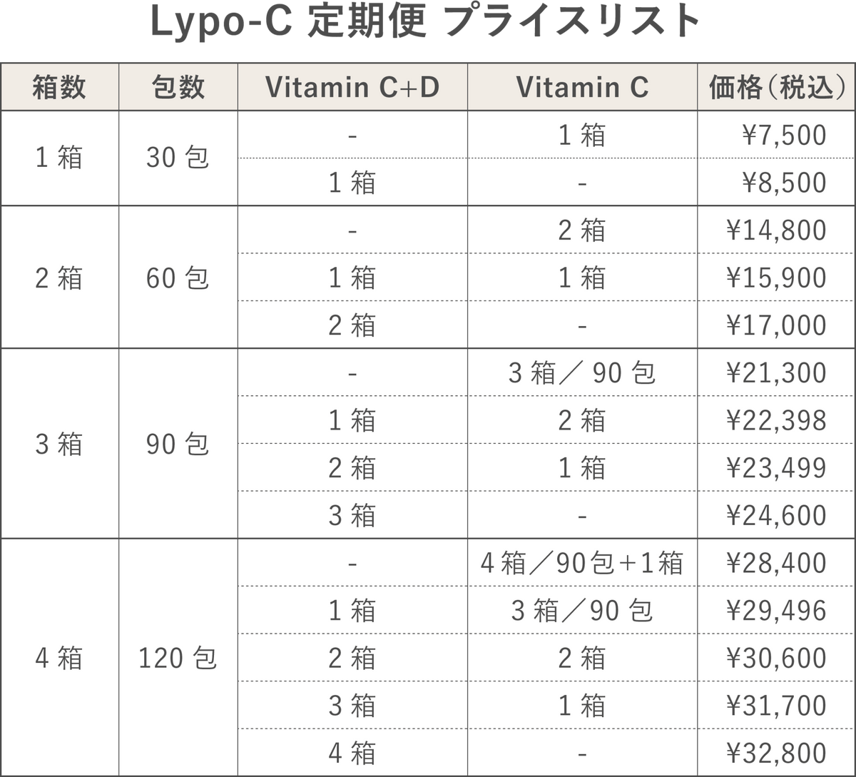 定期購入】Lypo-C Vitamin C & C+D | リポソーム技術のビタミンC ...