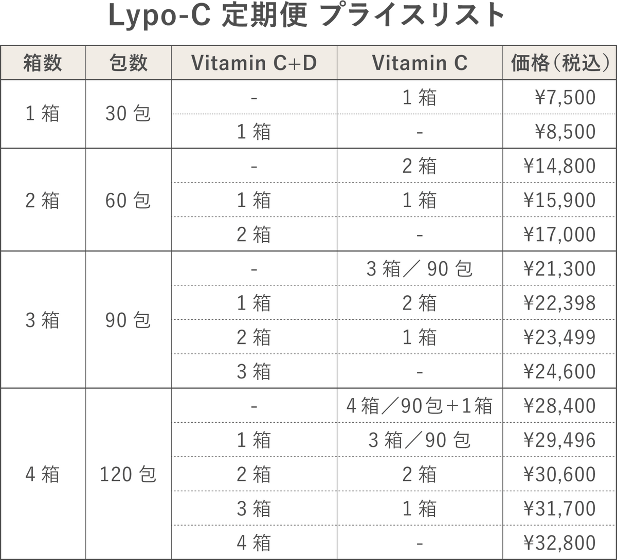 リポカプセルビタミンC 3箱 ※数量変更可（1〜3箱まで）