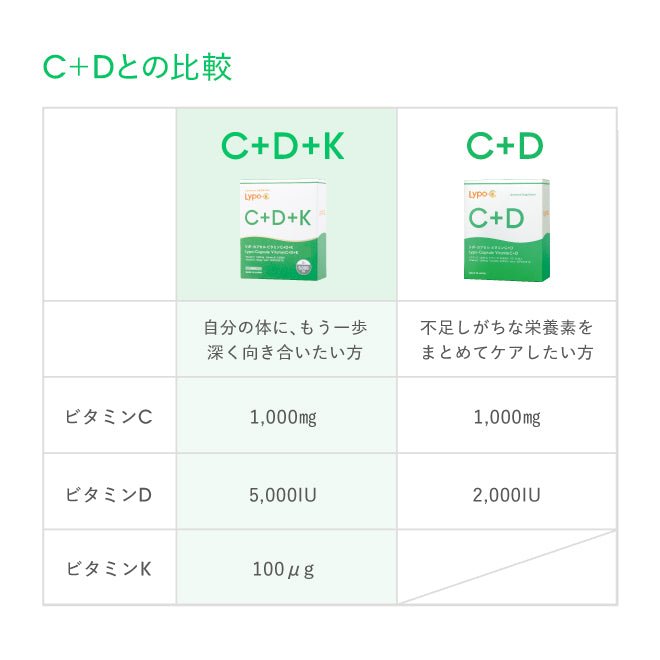 Lypo-C Vitamin C+D+K 30包入 - リポ・カプセル Lypo-C公式ショップ