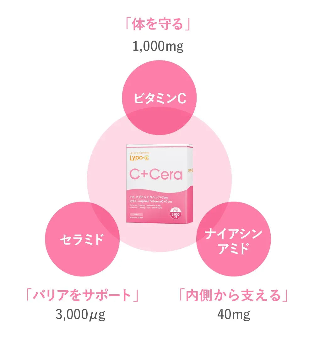 日々のコンディションを支え合う、バランス設計