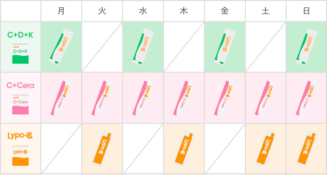 おすすめのLypo-Cケア