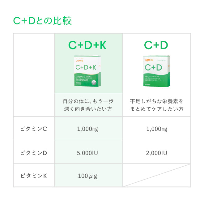Lypo-C Vitamin C+D+K 30包入