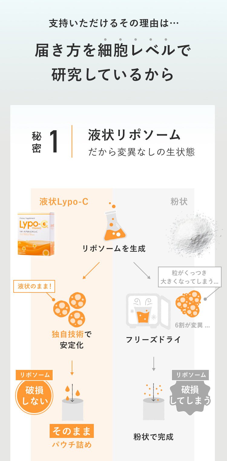 支持いただけるその理由は