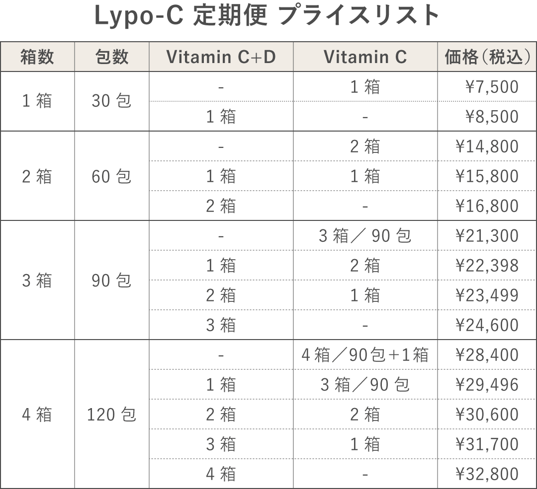 リポカプセルビタミンC 30包入り 3箱セット 定期購入 / 公式サイト